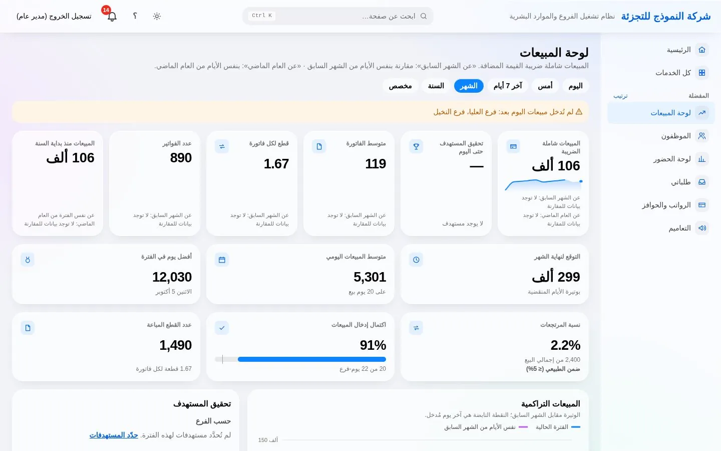 لوحة المبيعات والمستهدفات في LuvanoOS
